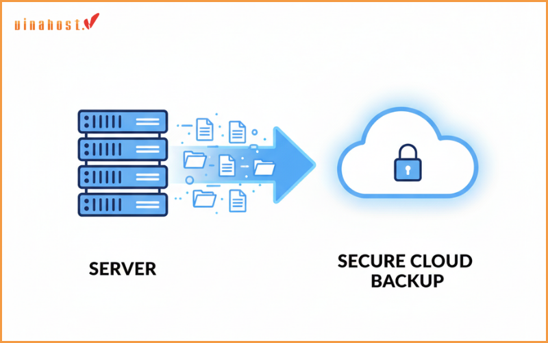 Cloud Backup là gì