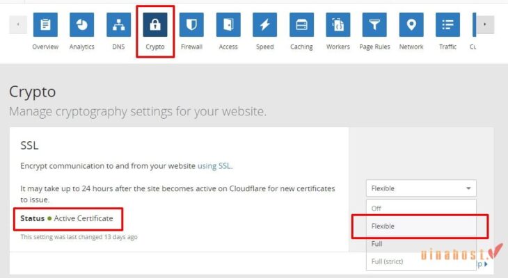 Cloudflare la gi