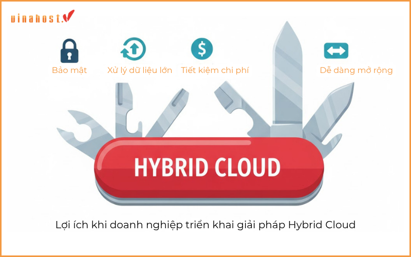 Lợi ích khi doanh nghiệp triển khai giải pháp Hybrid Cloud