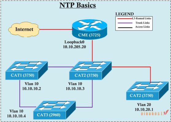 NTP-la-gi