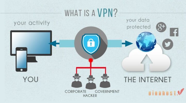 VPN la gi