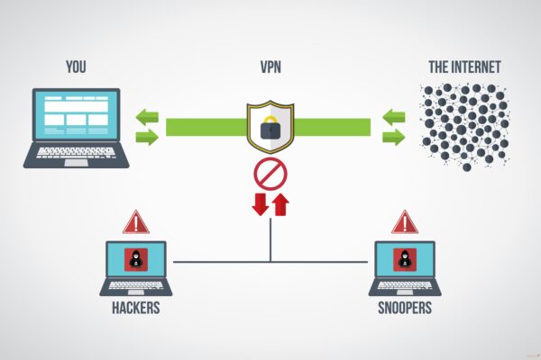 VPN la gi