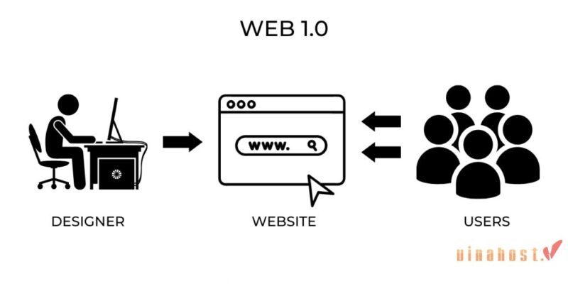web3 la gi