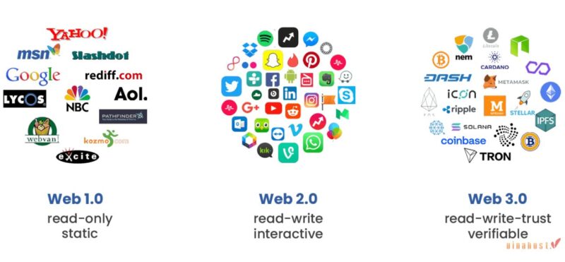Web3 la gi
