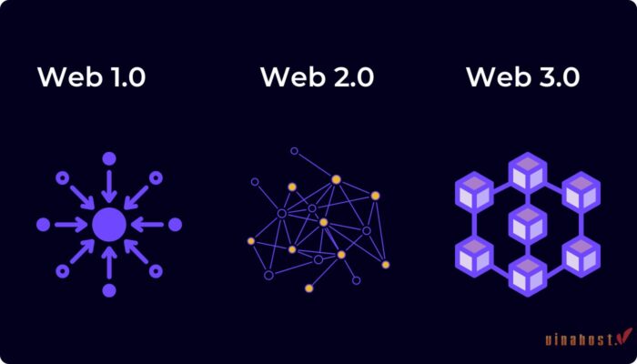 Web3 la gi