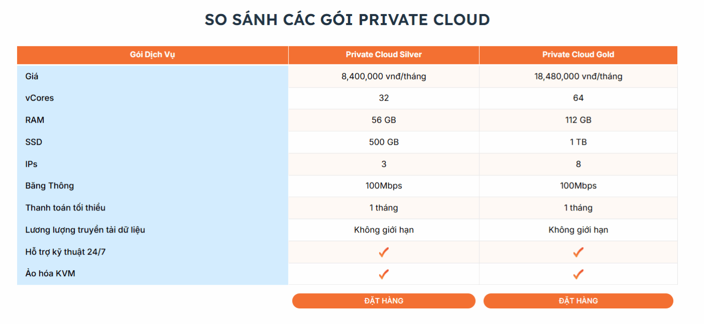 Bảng giá Private Cloud tại VinaHost