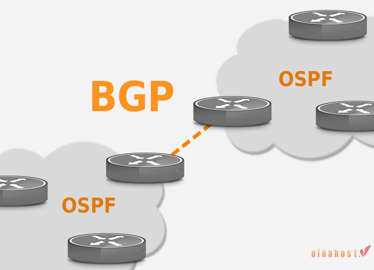 BGP là gì?