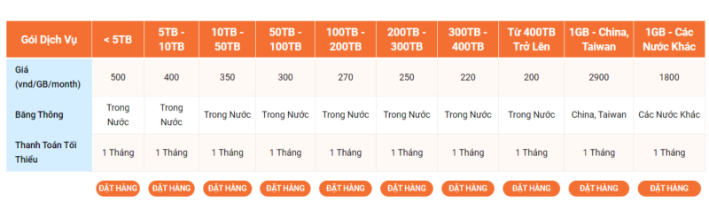 dich vu cdn vinahost - #1 Hosting Giá Rẻ, VPS Giá Rẻ, Máy Chủ Vật Lý, Email, Cloud Server dich vu cdn vinahost