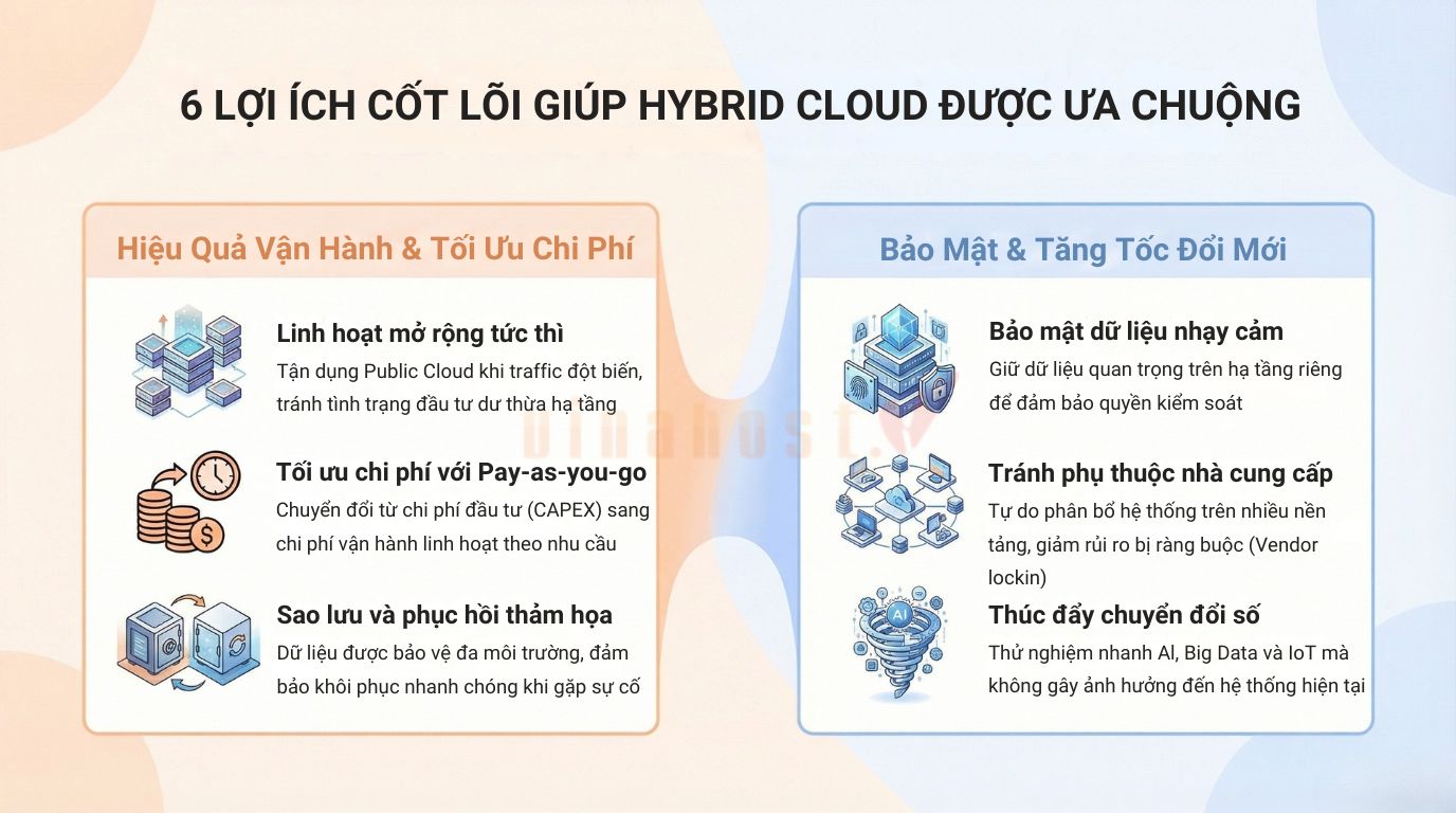 Hybrid Cloud mang lại nhiều giá trị thực tiễn cho doanh nghiệp