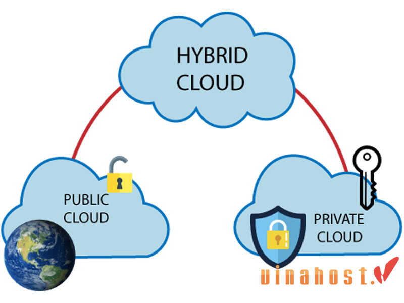 Cấu trúc hiện đại của hybrid cloud là gì?