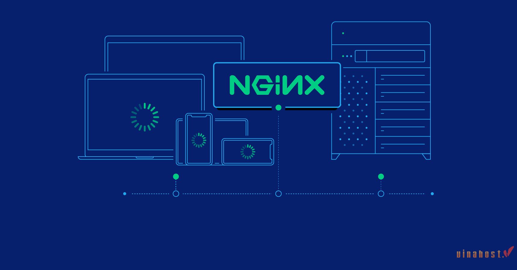 NGINX la gi