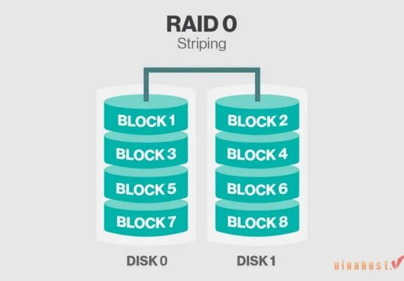 raid 0 la raid gi