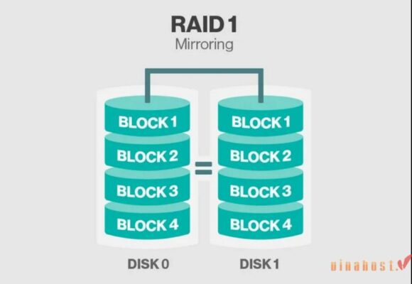 raid 1 la raid gi