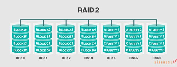 raid 2 la raid gi