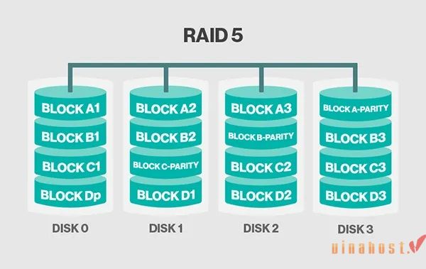 raid 5 là raid gi