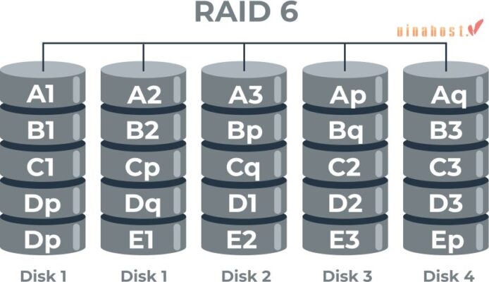 raid 6 la raid gi