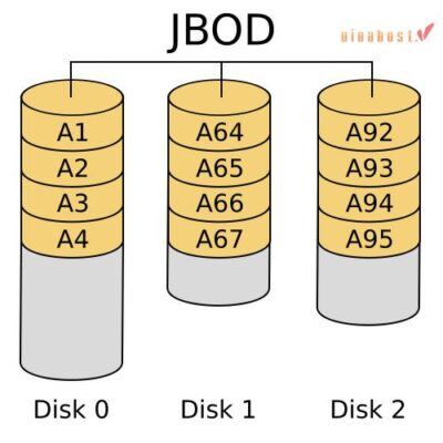 raid jbod la raid gi