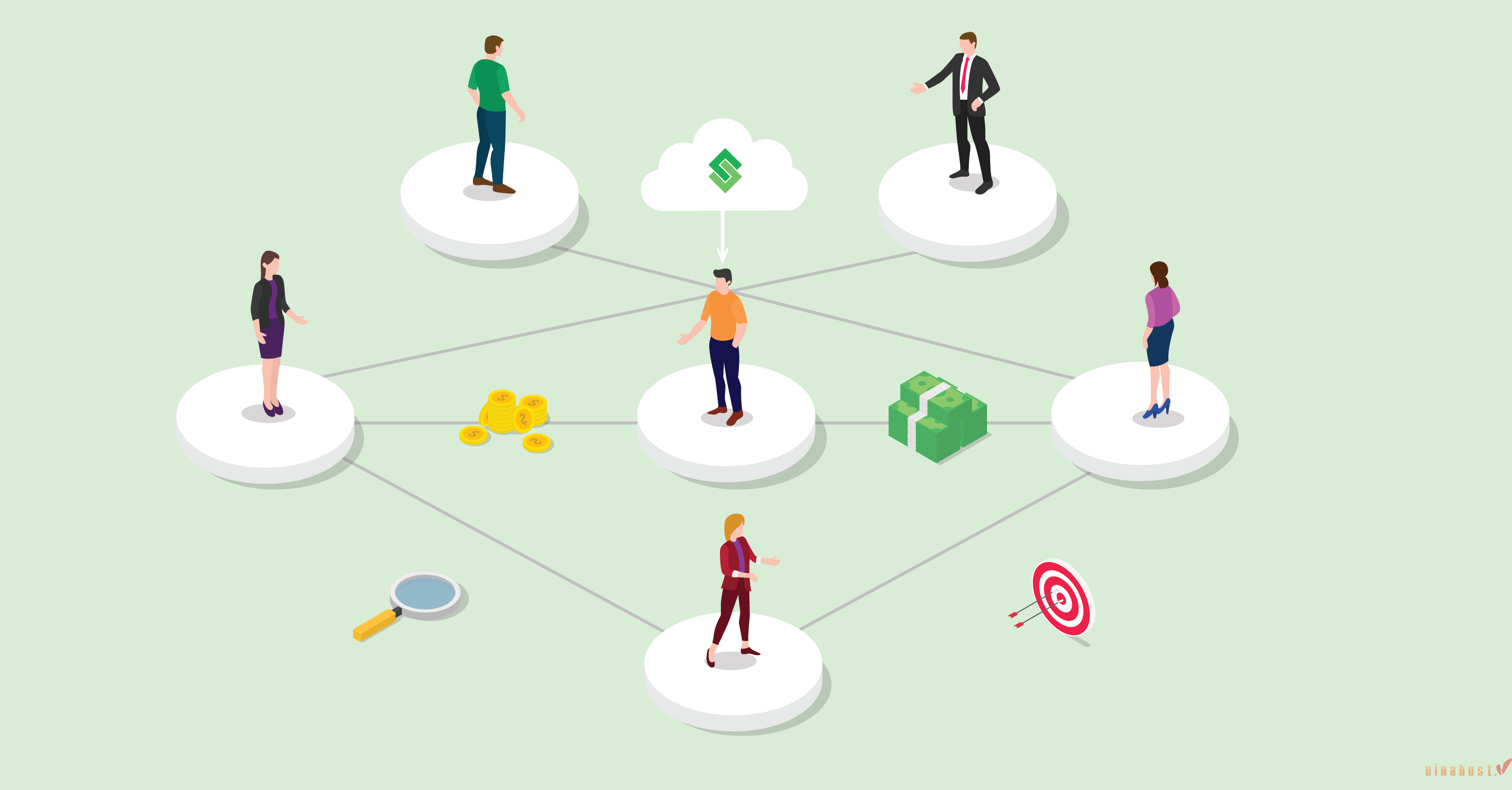 Reseller Hosting là gì?