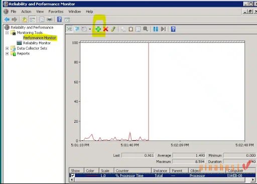 Disk I/O la gi