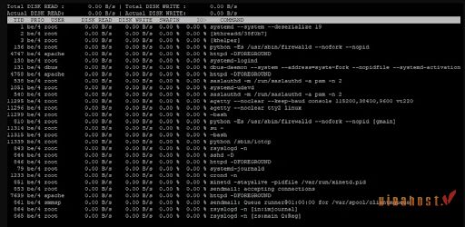 Disk I/O la gi