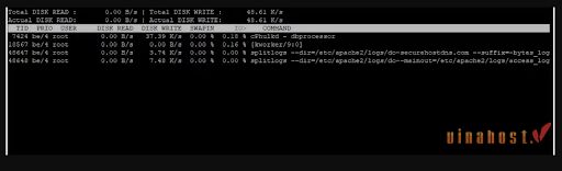 Disk I/O la gi