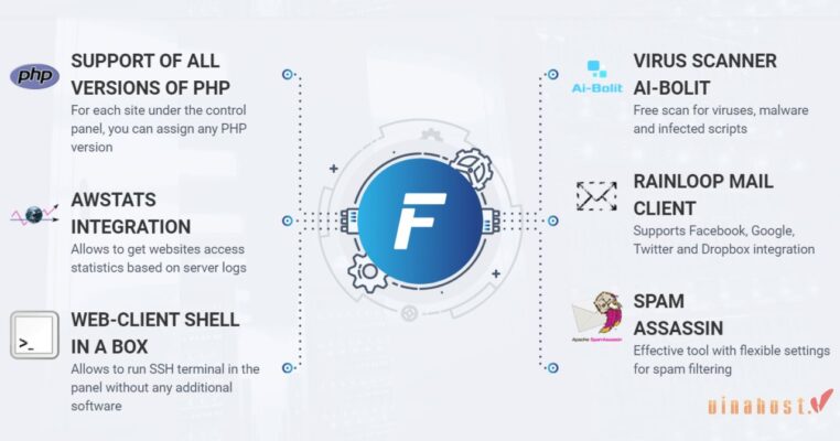 Fastpanel là gì