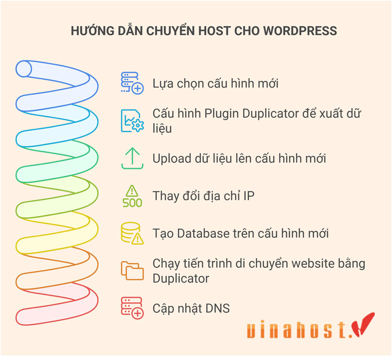 chuyen host cho wordpress