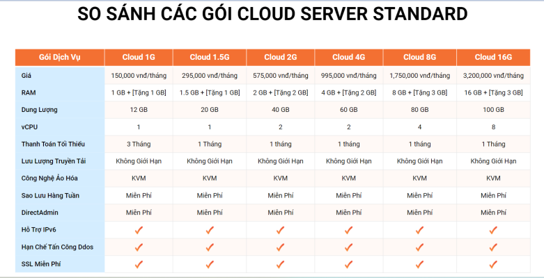 Thuê Cloud Server giá rẻ, chất lượng tại VinaHost