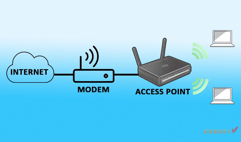 [2026] Mạng WAN là gì | Tổng hợp kiến thức [A-Z] về mạng WAN
