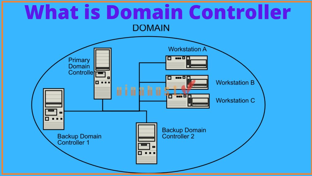 domain controller la gi