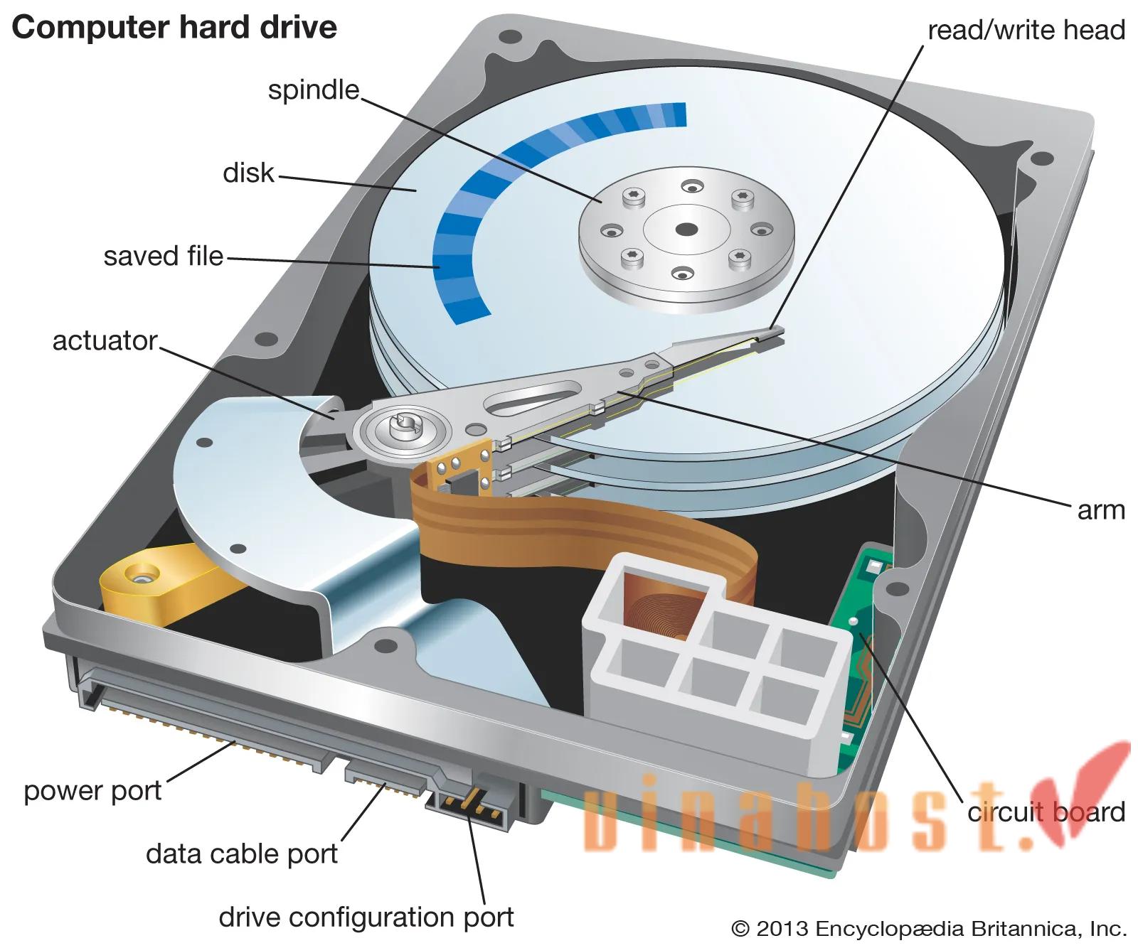 Ổ cứng HDD là gì
