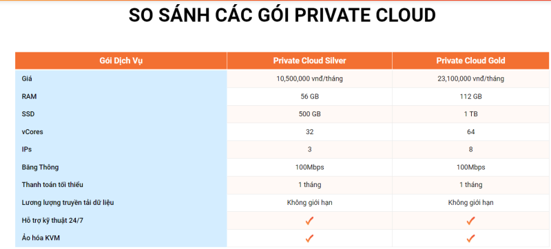 Các gói dịch vụ private cloud giá rẻ tại VinaHost