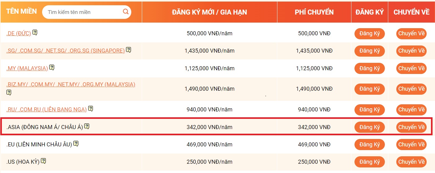 ten mien asia