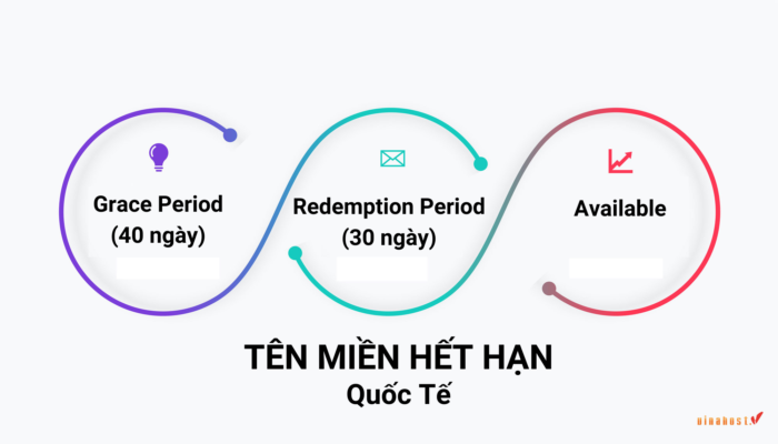 ten mien het han
