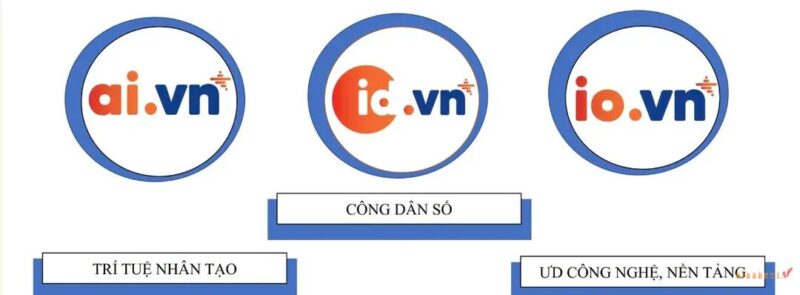 ten mien .id.vn la gi