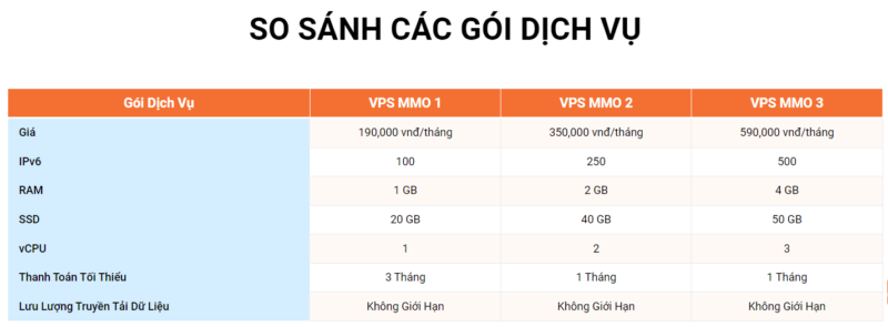 bang gia vps mmo tai vinahost