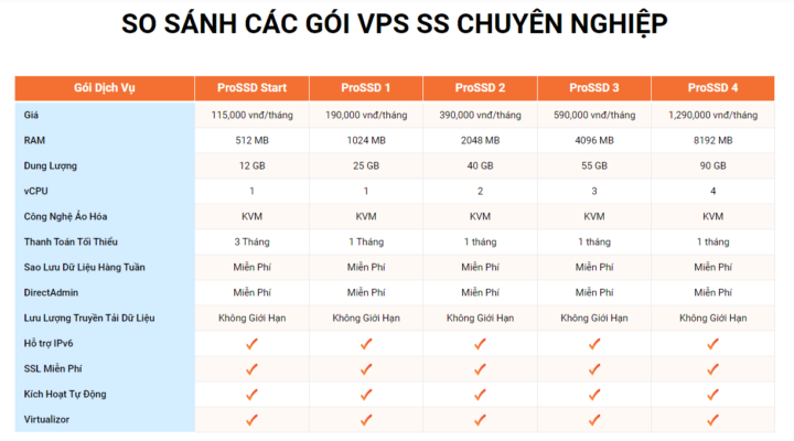 vps tot nhat