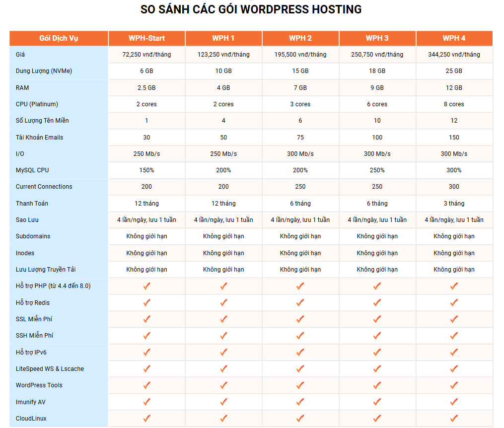 managed wordpress hosting