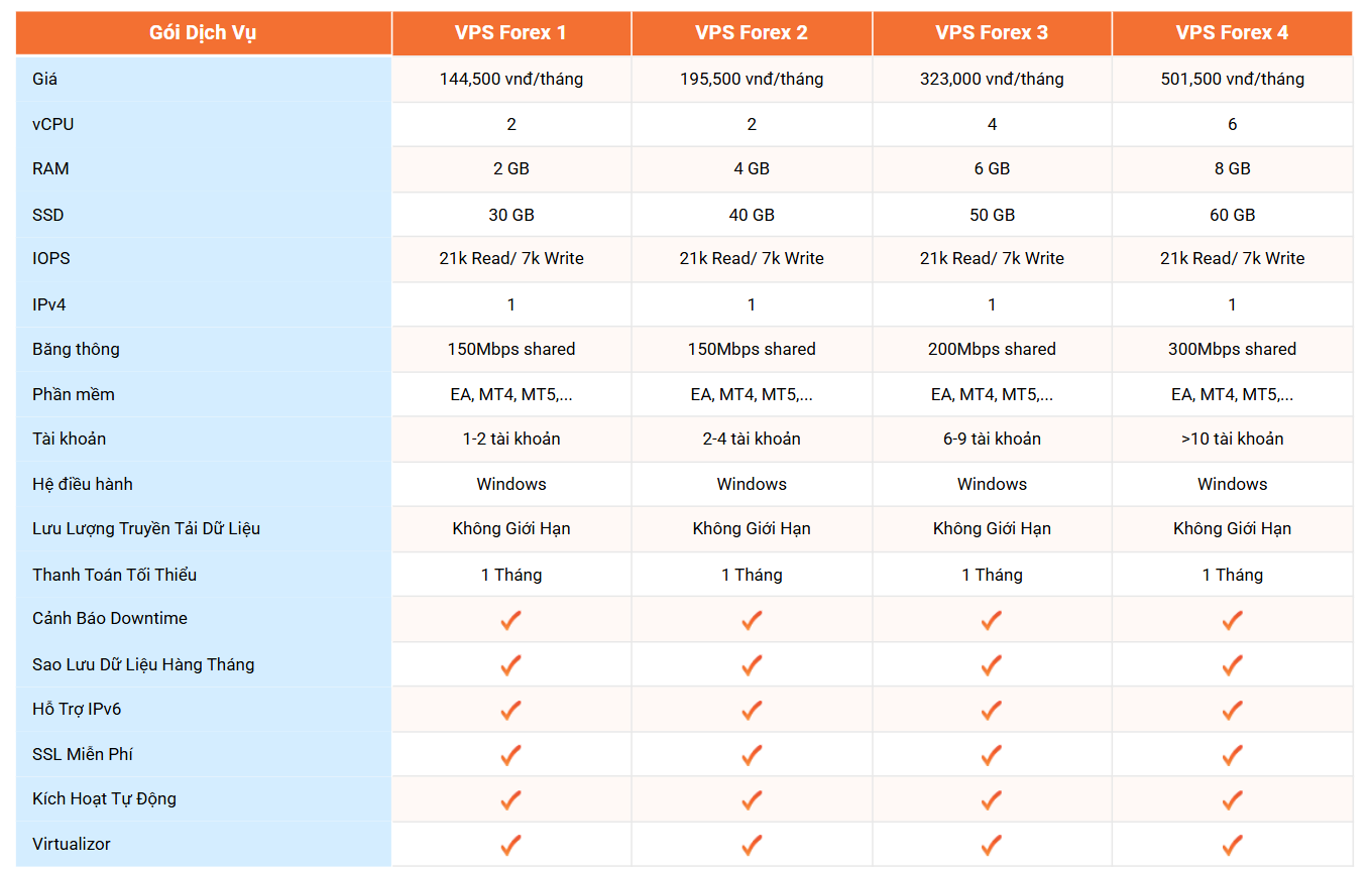 bang gia vps forex vinahost