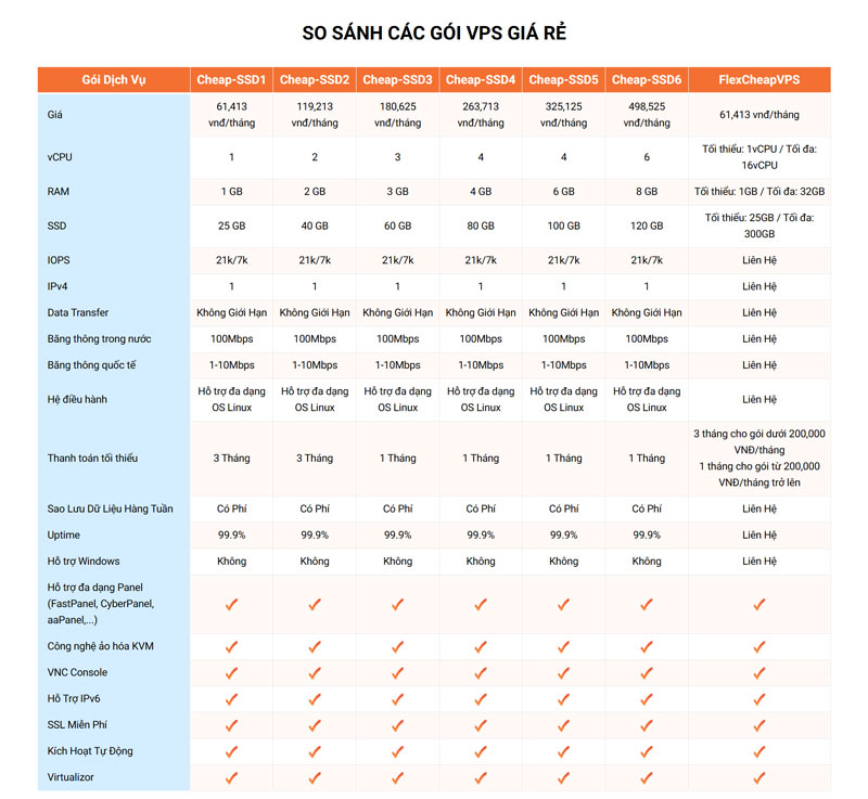 bang gia vps gia re vinahost 3 - #1 Hosting Giá Rẻ, VPS Giá Rẻ, Máy Chủ Vật Lý, Email, Cloud Server vps gia re tai vinahost