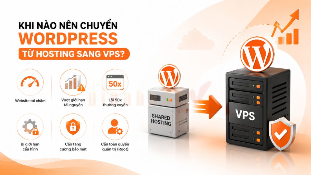 chuyen website ma nguon wordpress tu hosting sang vps 15 - #1 Hosting Giá Rẻ, VPS Giá Rẻ, Máy Chủ Vật Lý, Email, Cloud Server Khi nào nên chuyển website WordPress từ Hosting sang VPS?