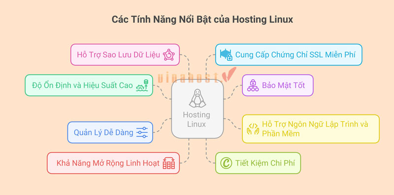 tinh nang cua hosting linux