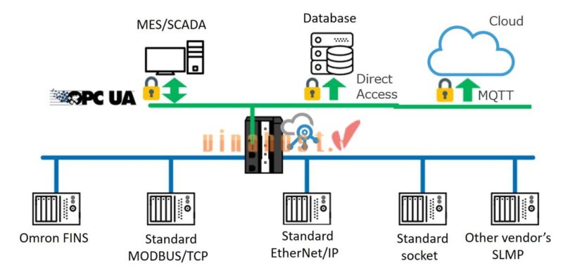 OPC server la gi