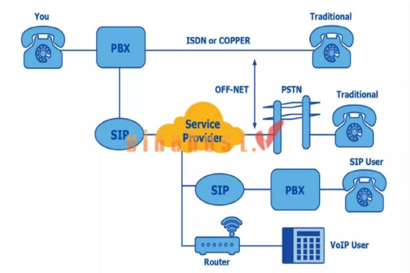 sip server