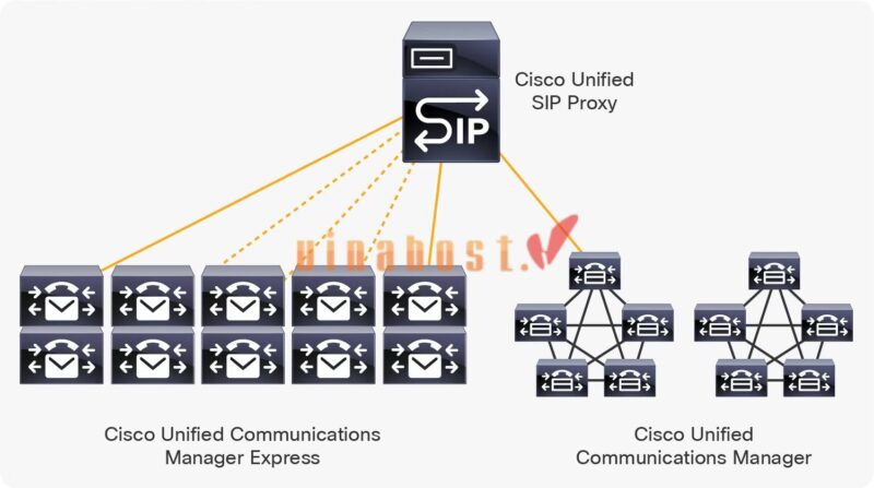sip server la gi