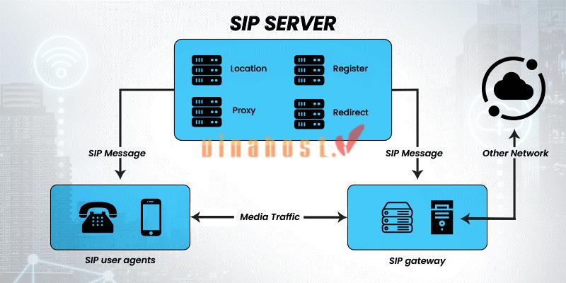sip sever