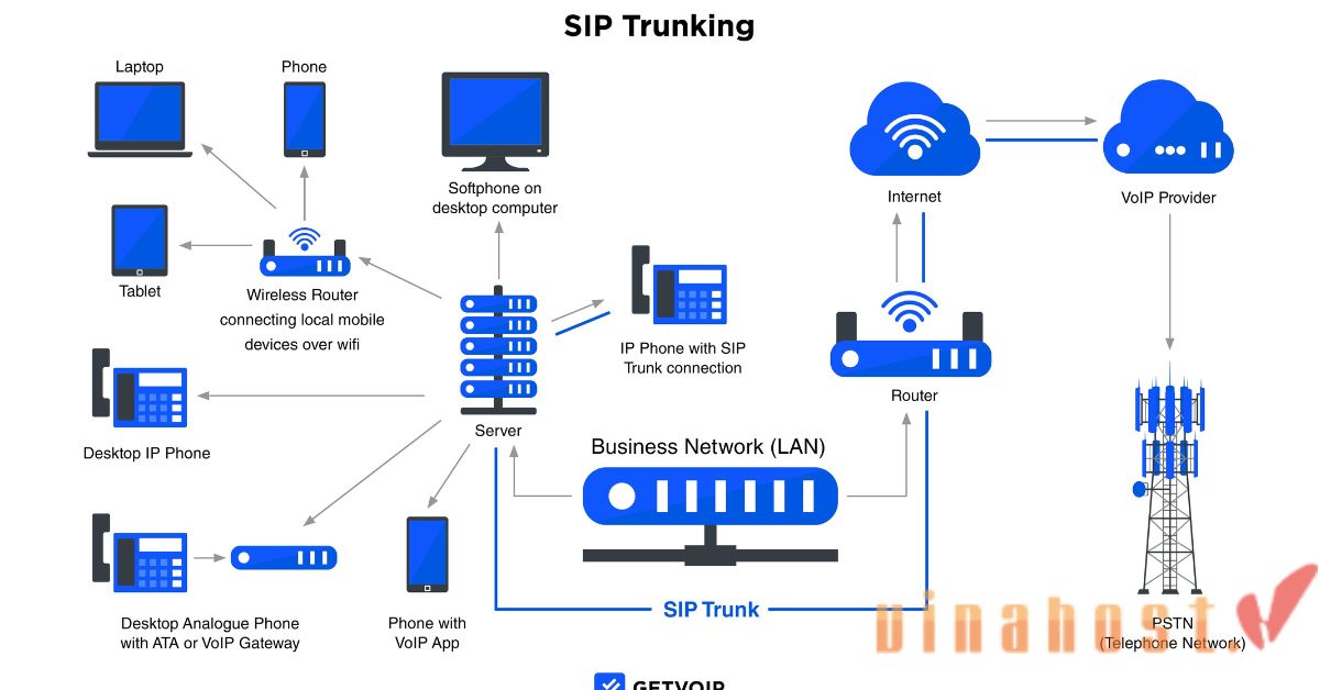 sip sever proxy 1 - #1 Hosting Giá Rẻ, VPS Giá Rẻ, Máy Chủ Vật Lý, Email, Cloud Server
