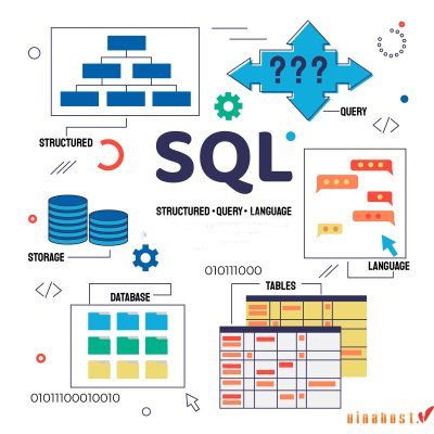 sql server la gi