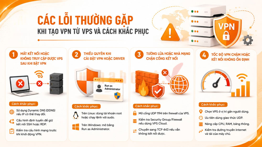 tao vpn tu vps - #1 Hosting Giá Rẻ, VPS Giá Rẻ, Máy Chủ Vật Lý, Email, Cloud Server Các lỗi thường gặp khi tạo VPN từ VPS và cách khắc phục