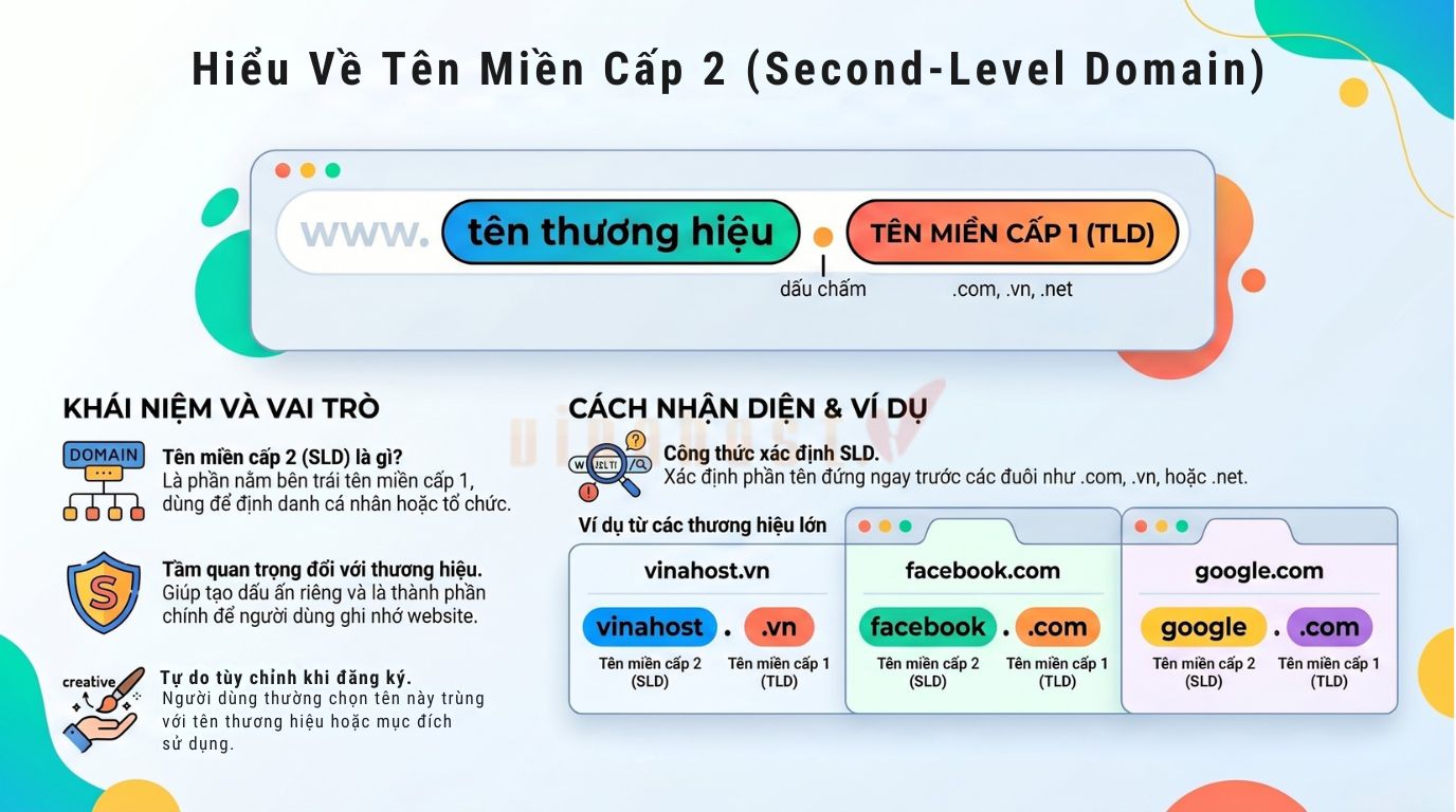 ten mien cap 1 cap 2 cap 3 cap 4 4 - #1 Hosting Giá Rẻ, VPS Giá Rẻ, Máy Chủ Vật Lý, Email, Cloud Server Tên miền cấp 2 (Second-Level Domain – SLD)